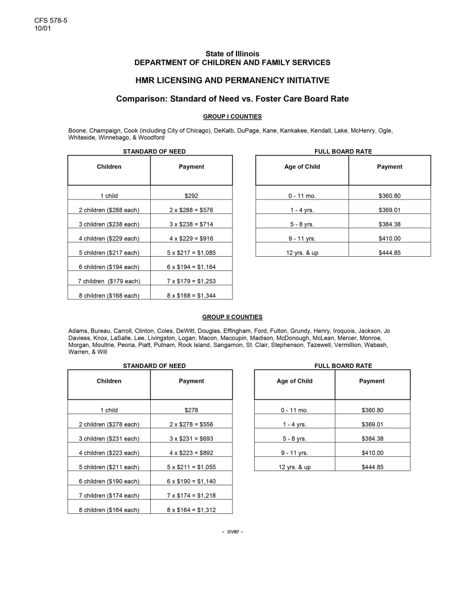 Comparison: Standard of Need vs. Foster Care Board Rate p.1