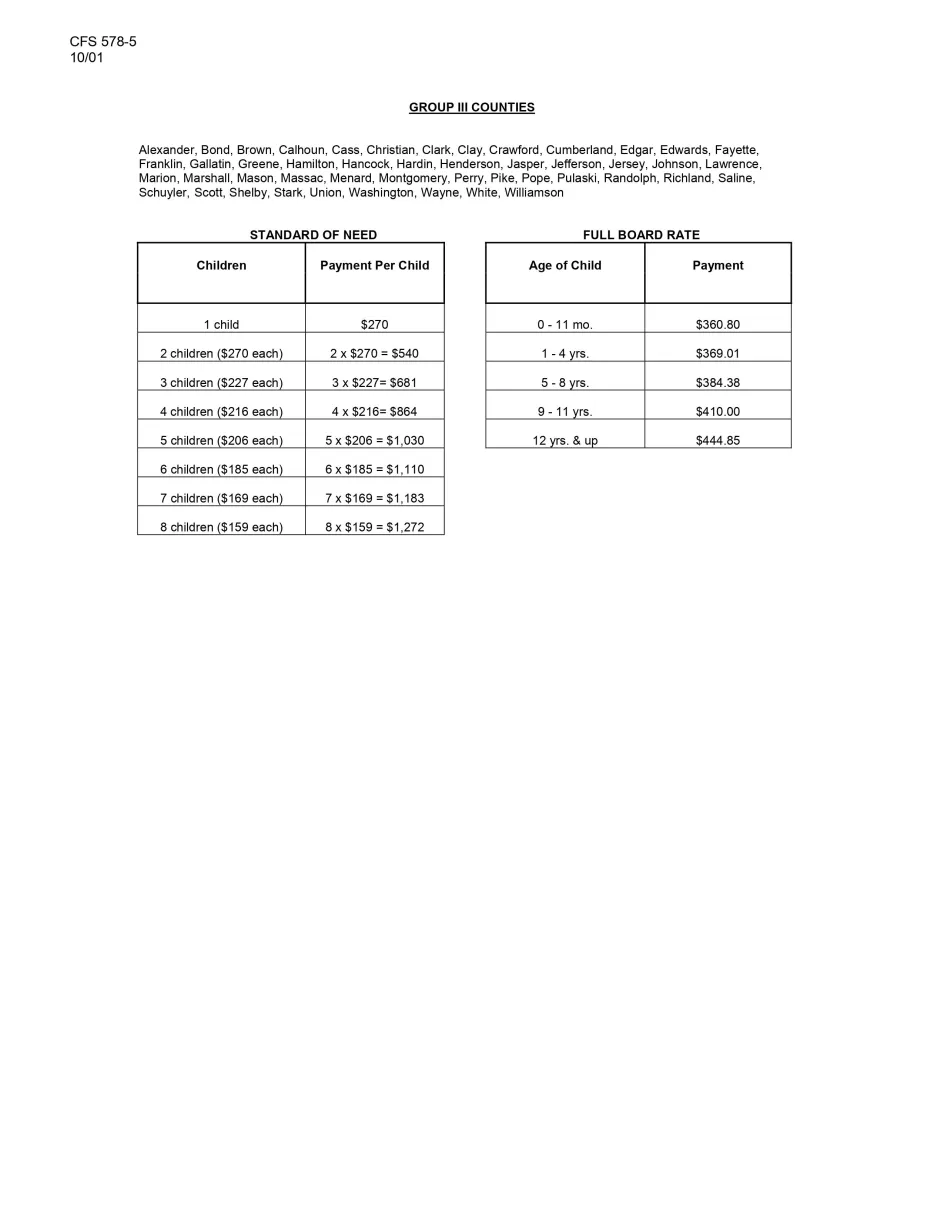 Comparison: Standard of Need vs. Foster Care Board Rate p.2